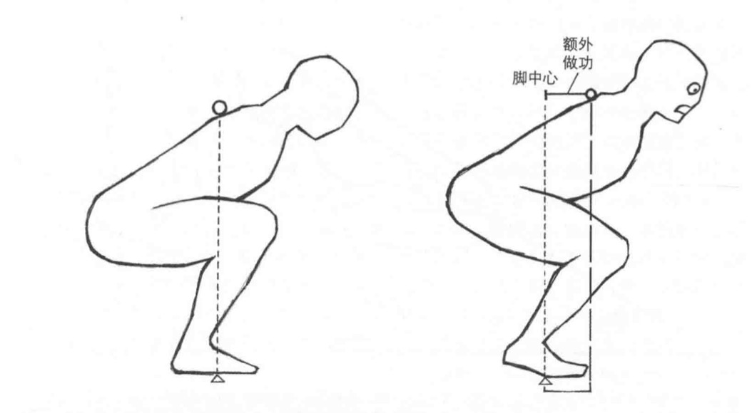 宝藏级|运动者都该看的负重人体运动解析