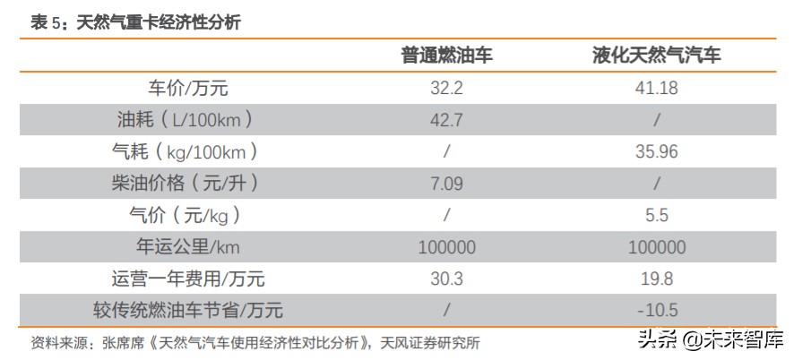 天然气产业链深度分析,天然气上下游产业链