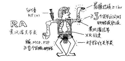 类风湿性关节炎女性高发为什么,如何避免得类风湿性关节炎