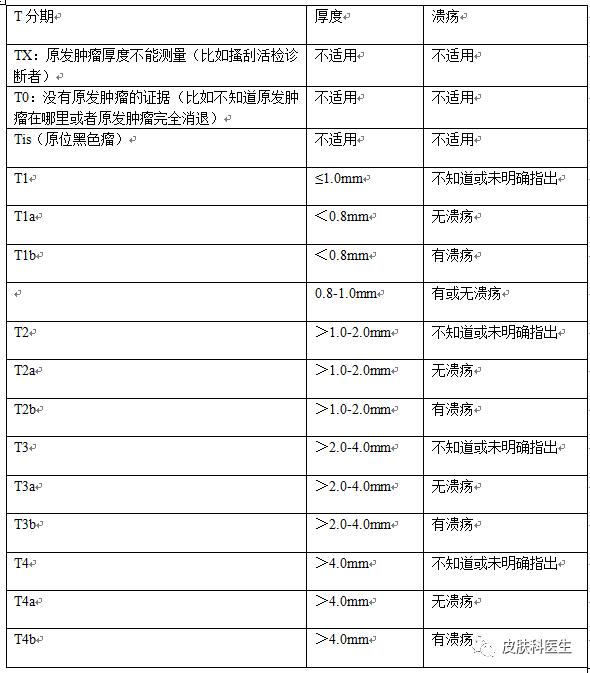 关于黑色素瘤的中医治疗,确诊恶性黑色素瘤一定会死吗