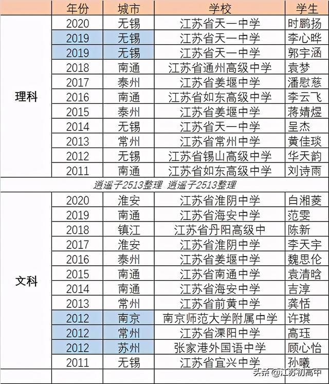 “锡山”“惠山”成名记，无锡闪耀双子星实力对比