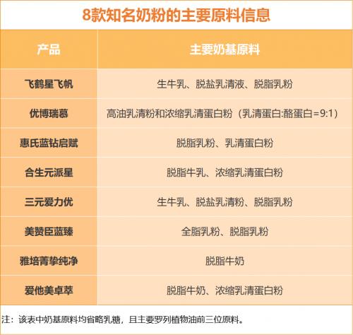 飞鹤星飞帆奶粉口碑最好的前十名,飞鹤星飞帆是水分解奶粉吗
