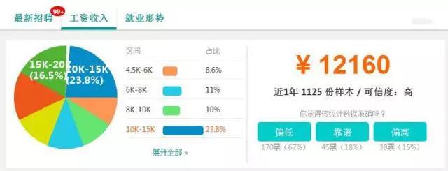 冷门但是工资高的行业,哪些行业前景好工资高一点