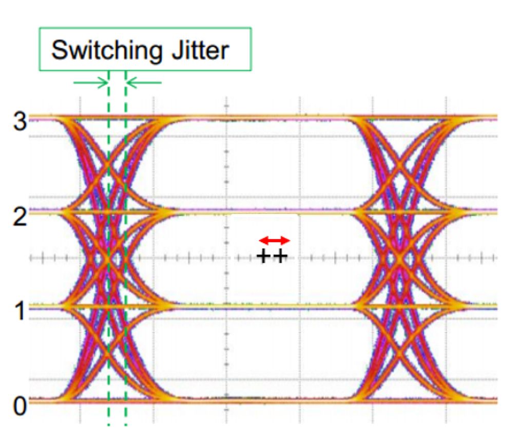 pam4简介,pam4科普