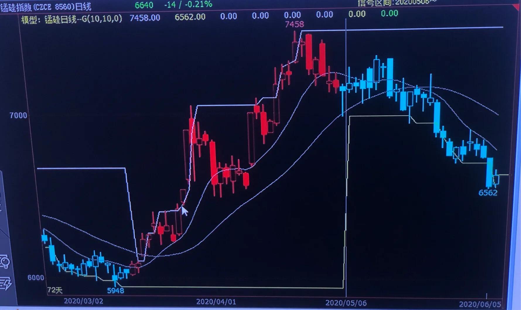 期货棉花6.1,期货豆粕21.05合约