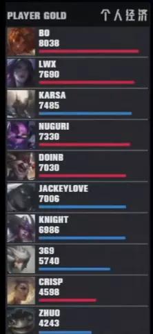 fpx2-1tes,今年的fpx有多强