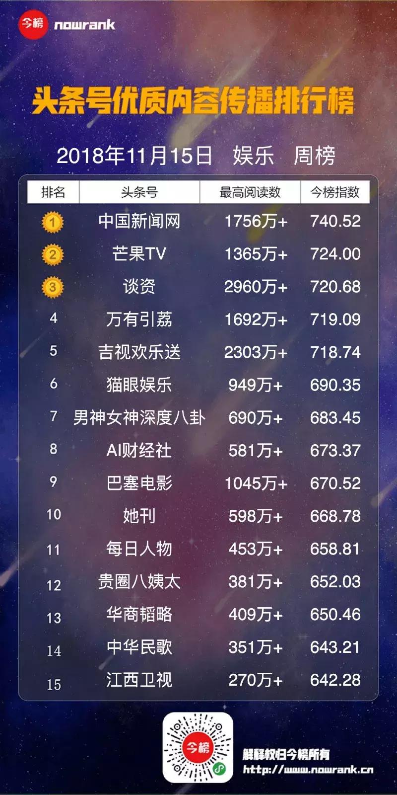 头条号周榜丨“黑色柳丁”成足球类“遮羞布”,“谈资”谈出爆款
