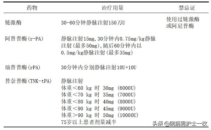 急性心梗的紧急处理视频,一旦发现急性心梗如何救