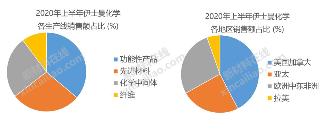 巴斯夫化工全球排名,巴斯夫世界第一化学巨头