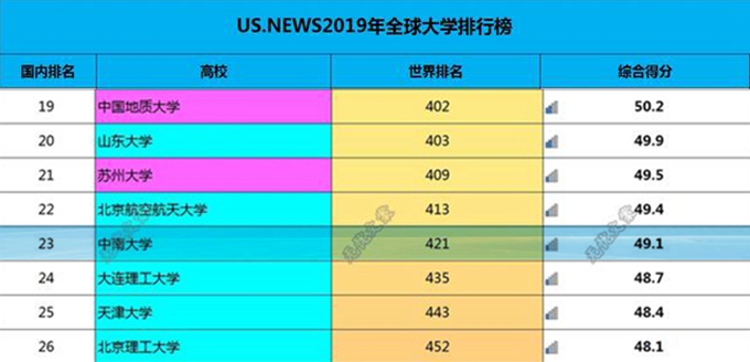 国内低调又实力强劲的几所大学,低调的实力大学