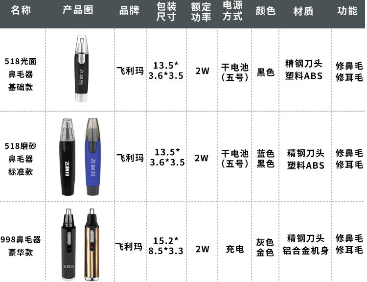 智能修鼻毛神器,一次性刮鼻毛神器