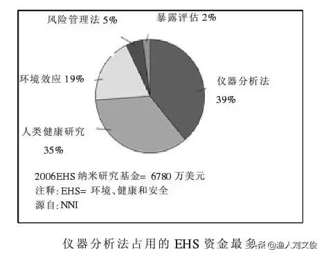 纳米银水产副作用,纳米银在水产上用刺激大吗
