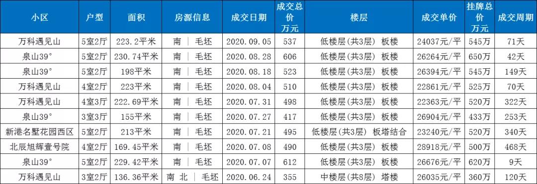 最新发布苏州总价100多万的别墅,苏州目前最火的别墅