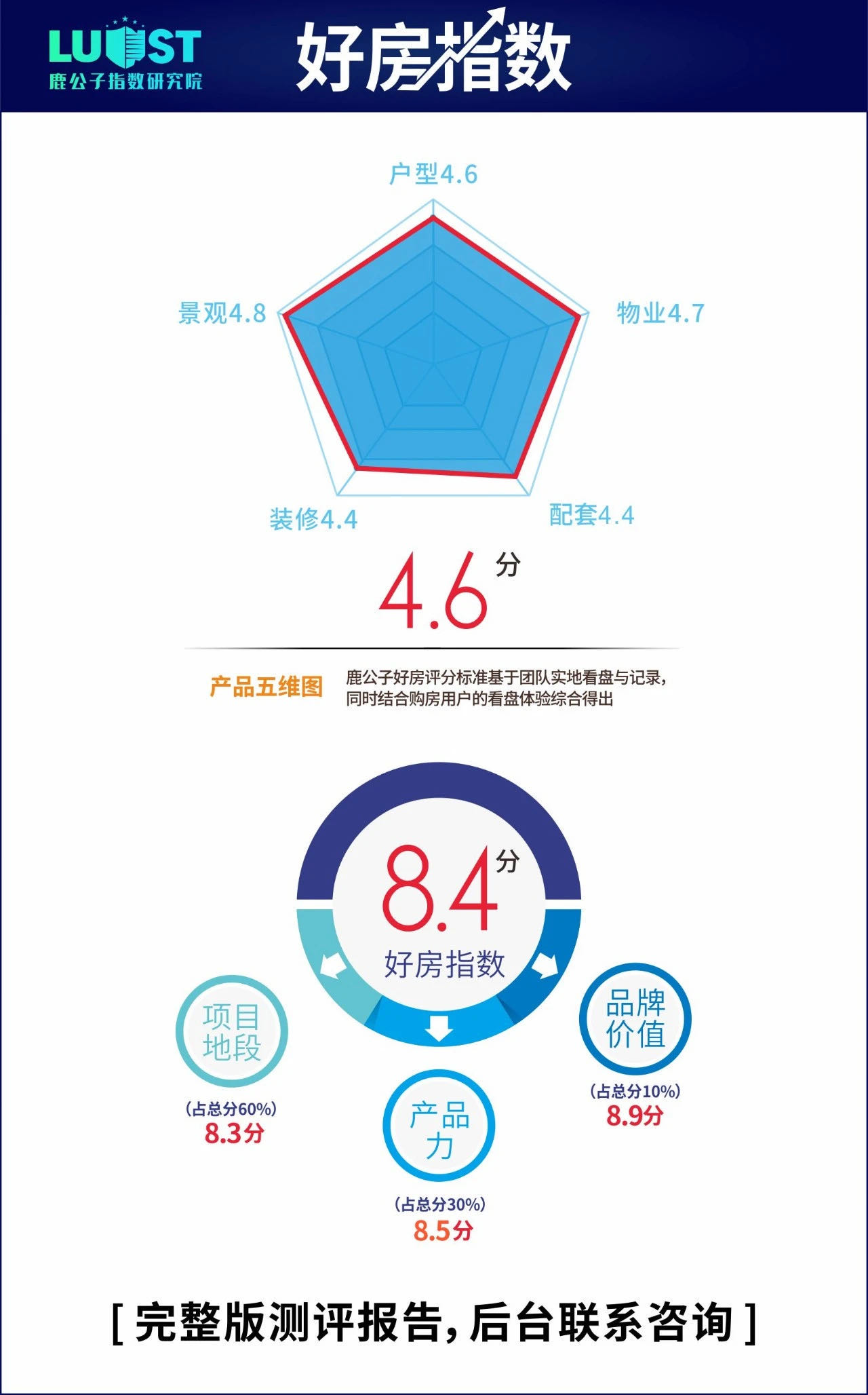 「好房测评02期」——金融街·海世界