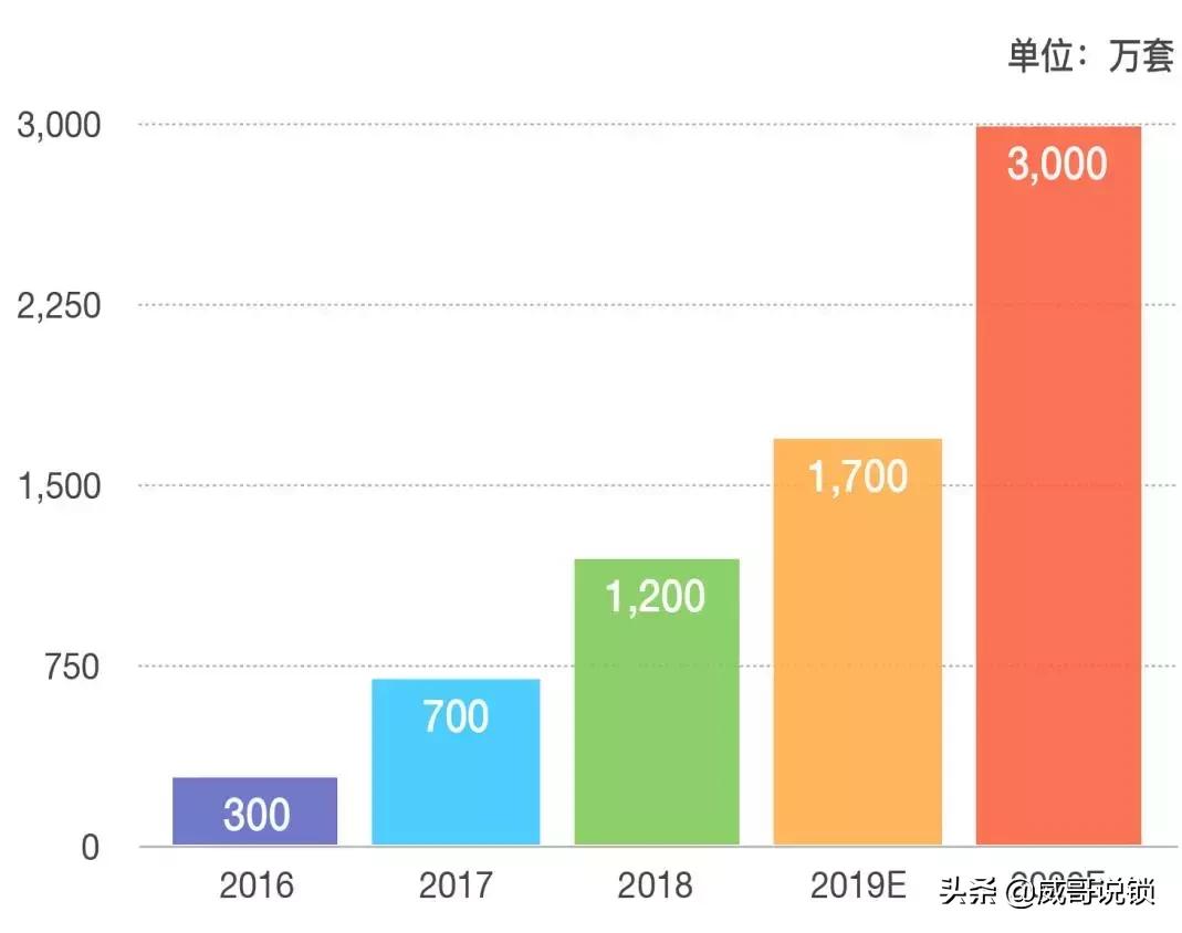 中国智能门锁行业市场前景分析,2022智能锁行业现状