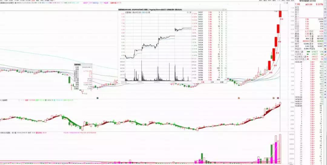 赵老哥最大龙虎榜买入,龙虎榜赵老哥全集