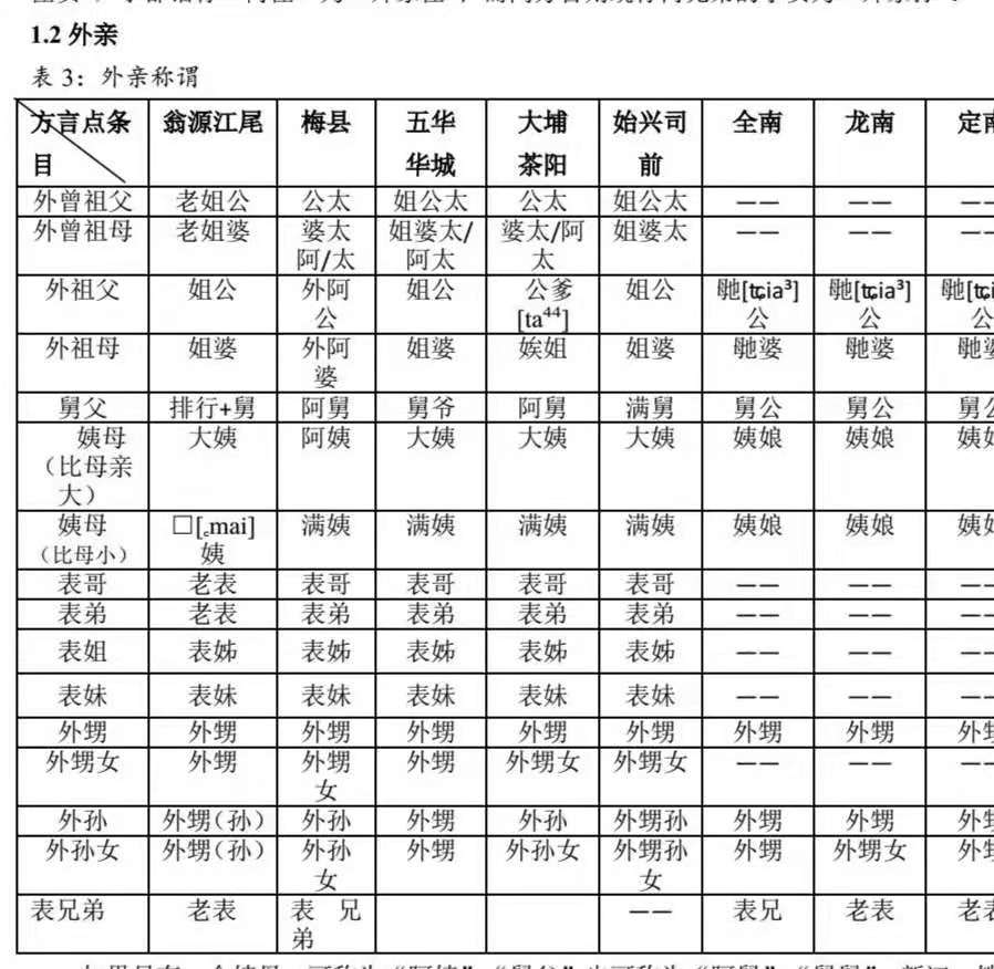 客家人对长辈的怎么称呼,客家人如何称呼爸爸妈妈