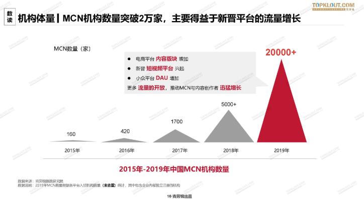 我们怎么利用抖音开店,2021年抖音到底应该怎么做