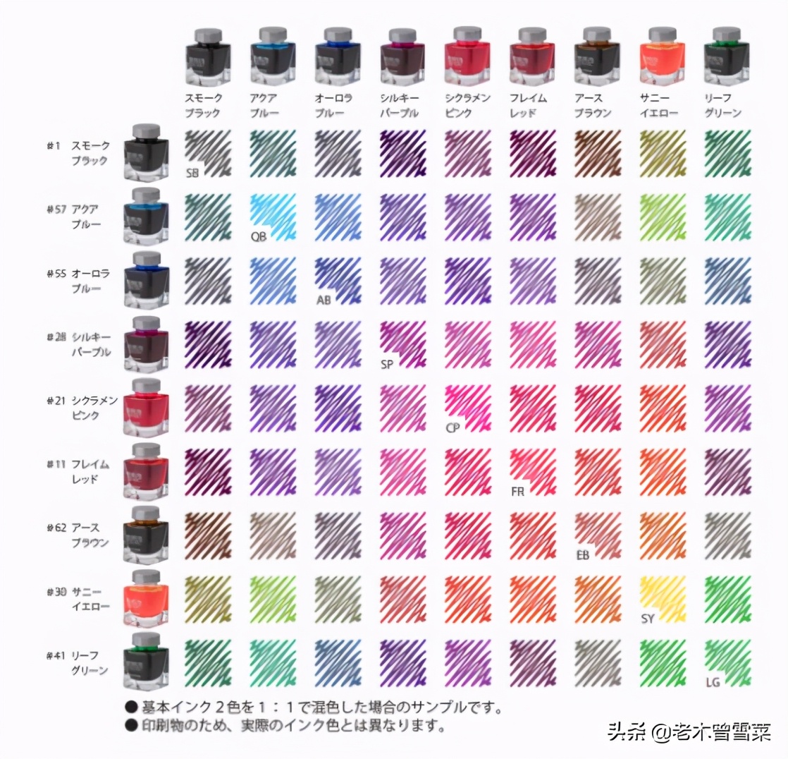 十大公认最好用的墨,又黑又平价的墨水