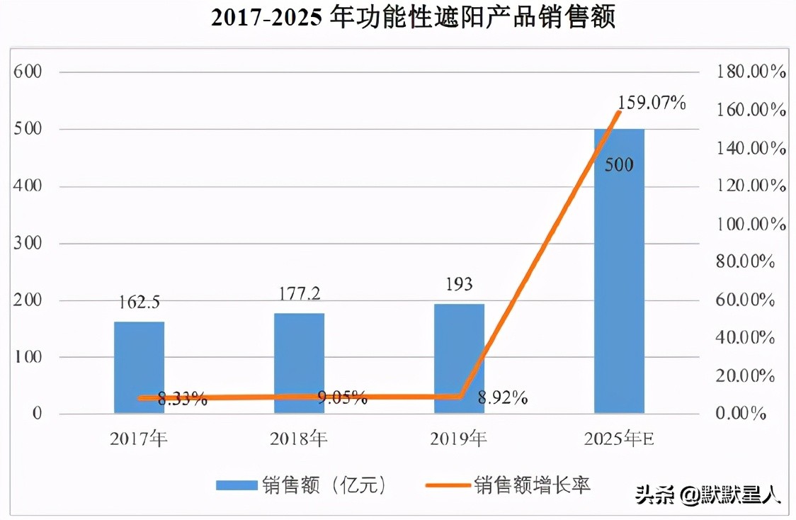 玉马特斯拉面料,玉马特斯拉