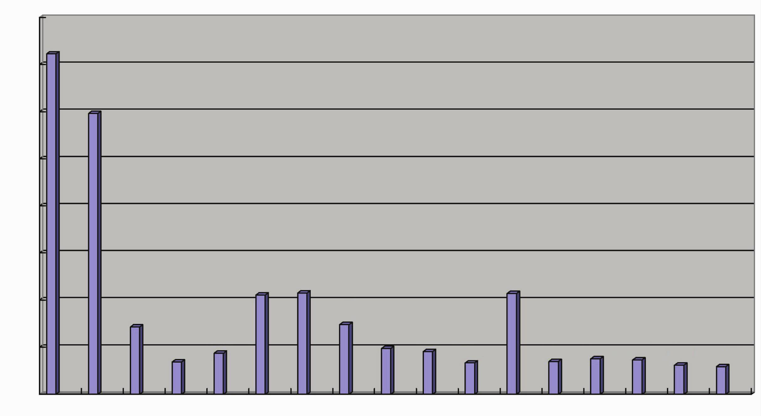 东营比较好的经济律师,东营市经济怎么样