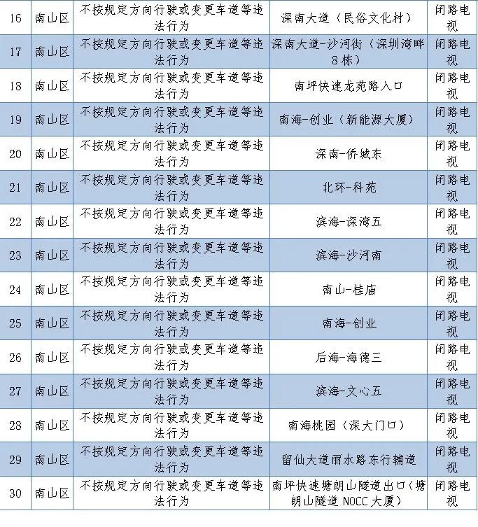 电子警察启用公示在哪里可以看到,16套电子警察抓拍系统