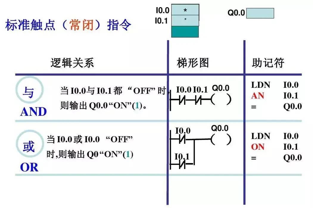 西门子plc1200跳转指令,西门子plc转换指令视频教程