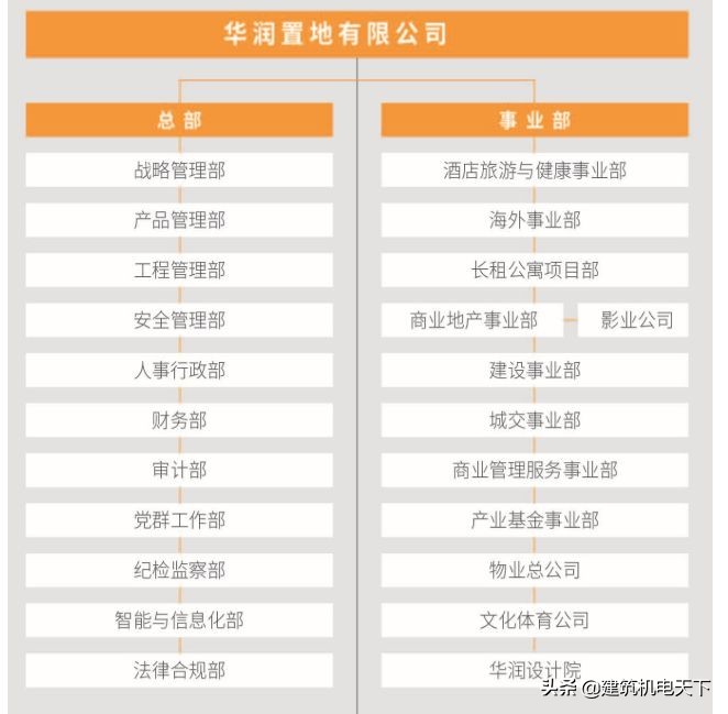 11家房企名单出炉,11家上市公司名单