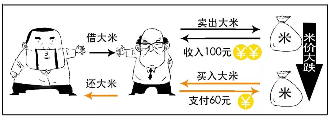 香港金融风暴15年,一场没有硝烟的战争