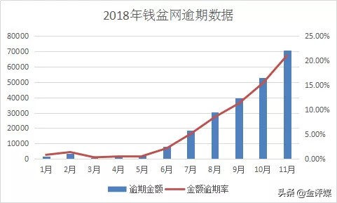 暴力催收违法吗,钱盆网逾期催收公告