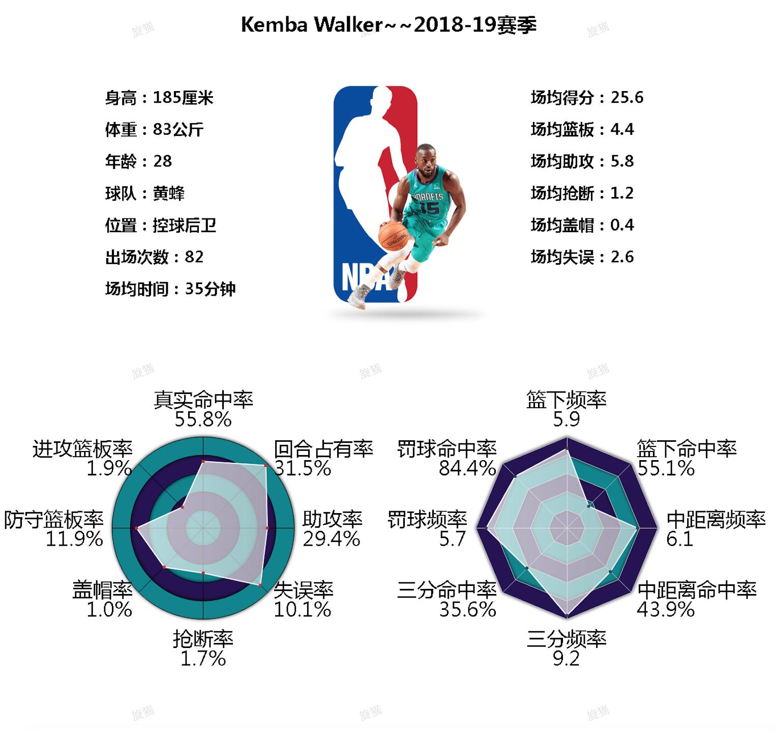 肯巴沃克梦之队,肯巴沃克超强进攻集锦