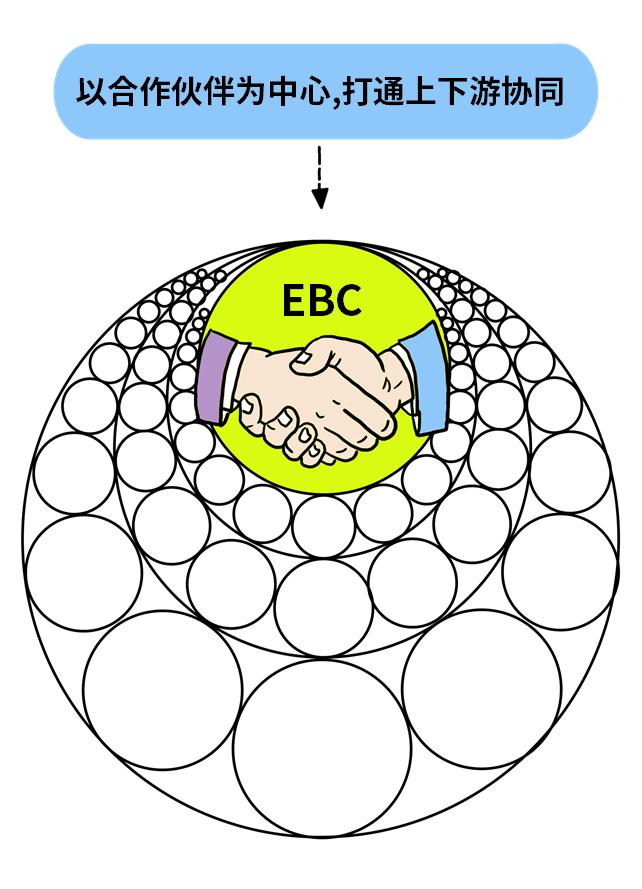为什么erp用不起来,erp怎么那么难用