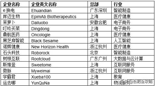 鍛嗚悵鍗滅敓椴滃簵鍓嶆櫙濡備綍,鏈堝叆杩囦竾鏂板叴琛屼笟