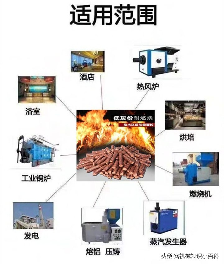想投资生物质颗粒燃料,生物质颗粒燃料求销路国家扶持吗
