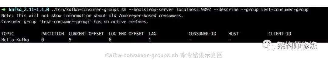 消息队列消息延迟真实解决方案，跟着做就行了
