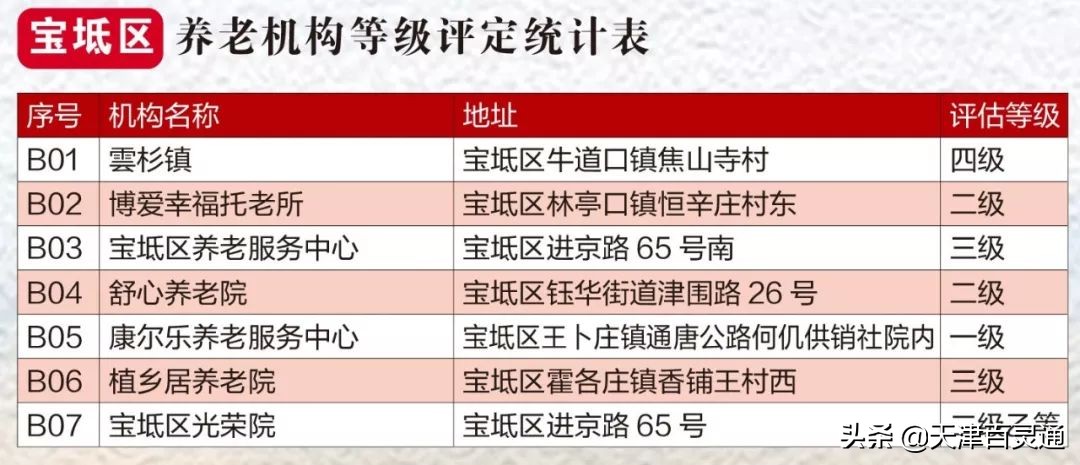 天津市养老院及地址,天津最好养老院在哪