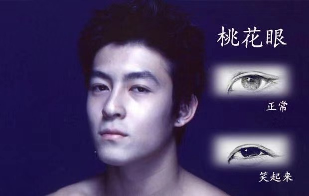 男生什么眼型最好看,男生适合什么眼镜