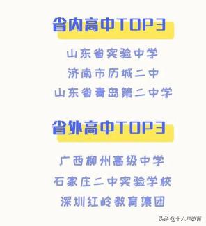 2021新生大数据及2020年就业质量分析——中国海洋大学