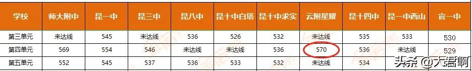西安2020年中考定向生分配名单,填报中考中的定向生是什么意思