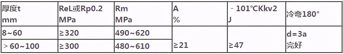 低温压力容器用08Ni3DR,SA203E钢板——标准舞钢