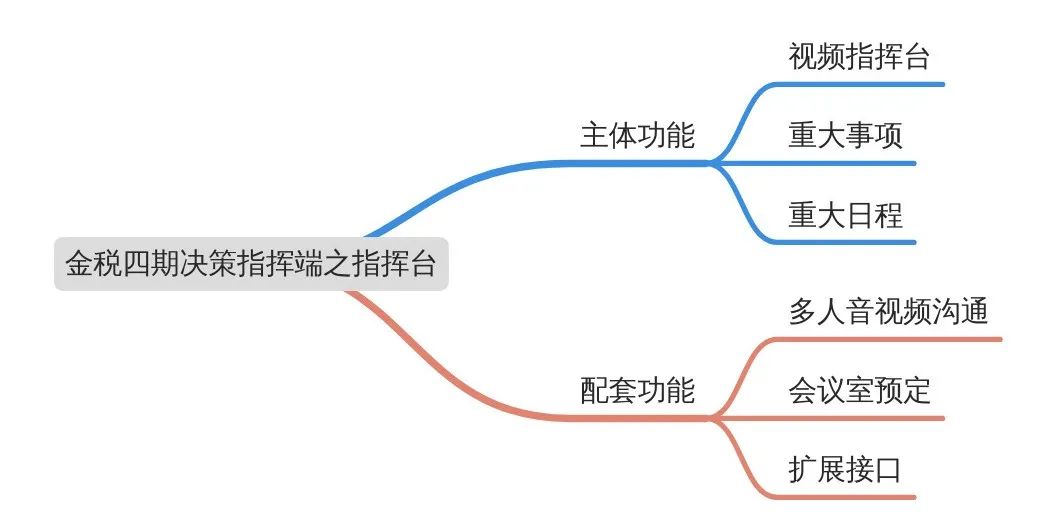 「树诚会计分享」金税四期即将上线？8月起私户转账将被严查