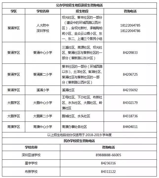 深圳市中小学学区查询,广东实验学校深圳校区学区划分