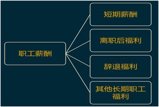 应付职工薪酬是负数是怎么回事,应付职工薪酬期末负数代表什么