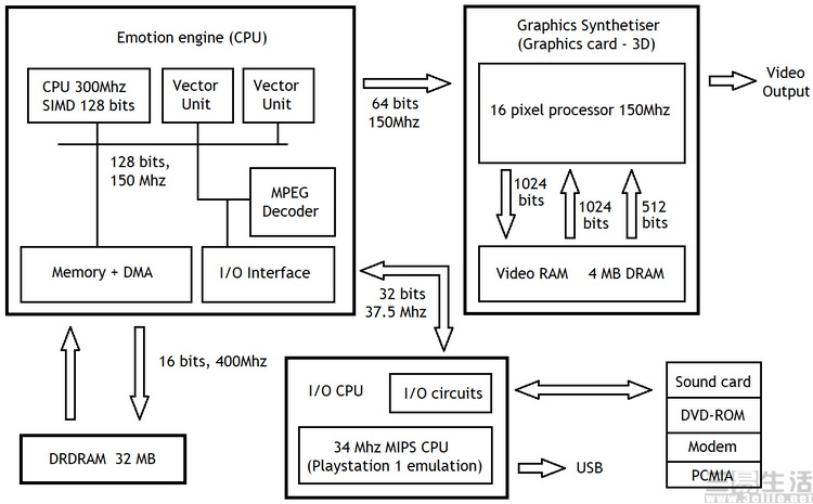 ps2年代,当年ps2游戏排名