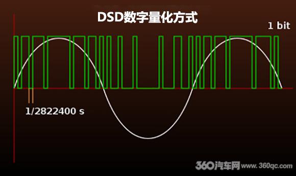 满足死忠音响迷的发烧信仰：高清数字音频时代已来