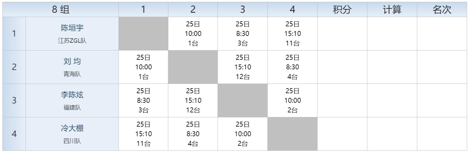 全国冠军赛秩序册,秩序册参赛名单加照片