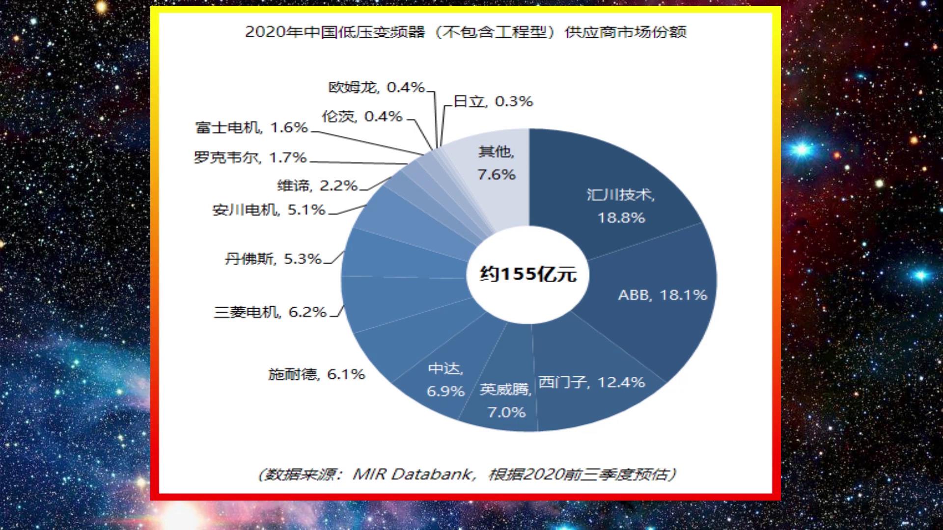 国产变频器十大名牌哪个更便宜,国产变频器十大排名最新品牌