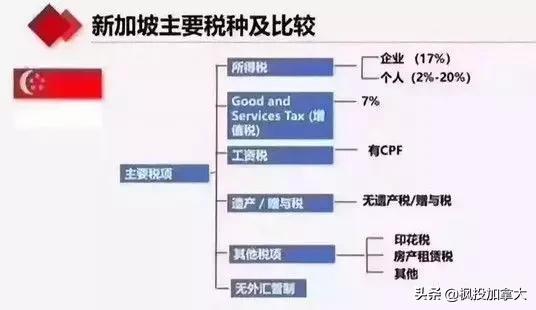 世界各个国家税收排名,世界各国税收排名一览表