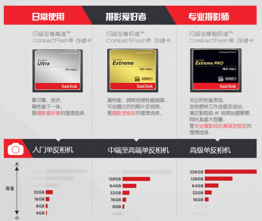 摄影功能好的手机推荐,旅行摄影机入门推荐