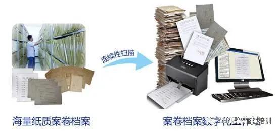 档案数字化技术规范2017,档案数字化扫描软件